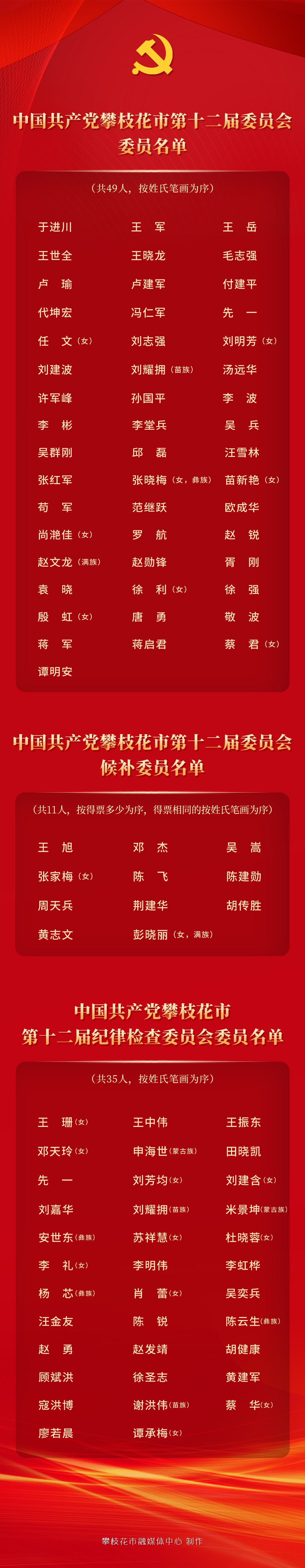 附件2新一届攀枝花市委委员名单 - 副本.png