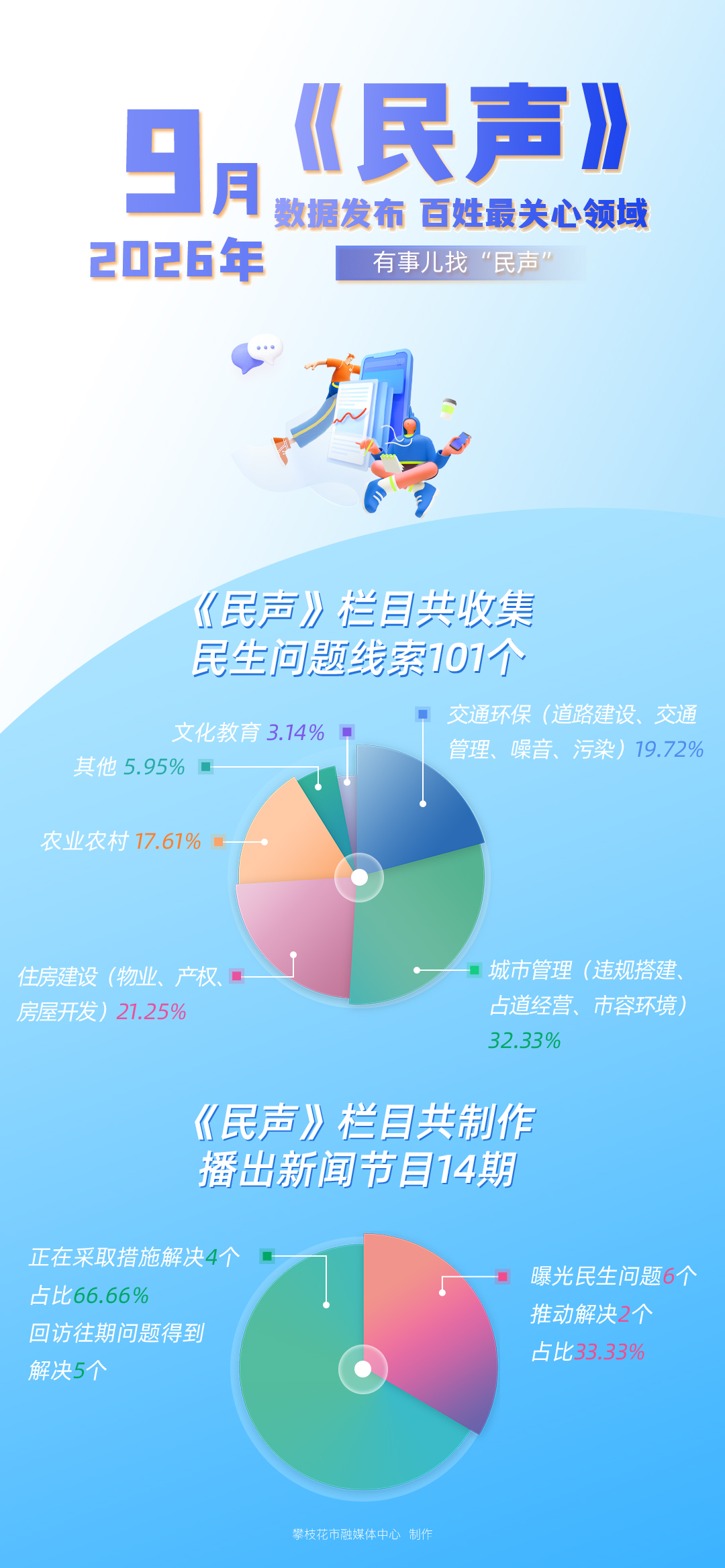 民声-统计.jpg